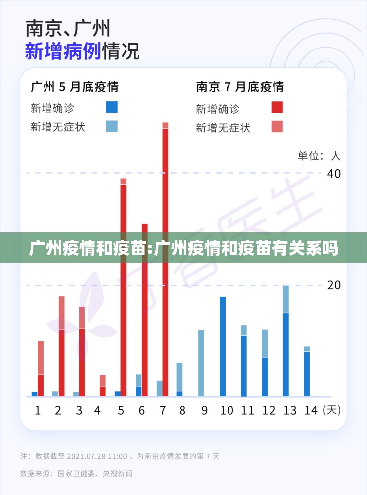 广州疫情和疫苗:广州疫情和疫苗有关系吗