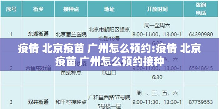 疫情 北京疫苗 广州怎么预约:疫情 北京疫苗 广州怎么预约接种