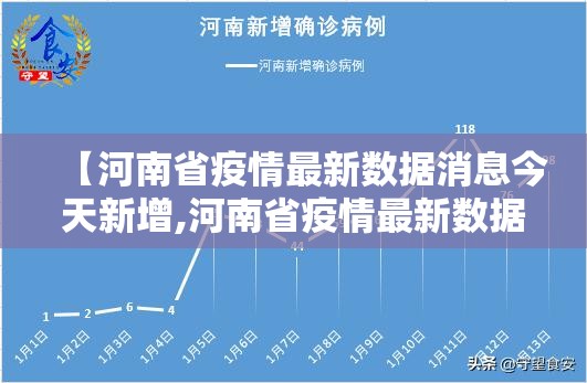 【河南省疫情最新数据消息今天新增,河南省疫情最新数据消息今天新增病例】