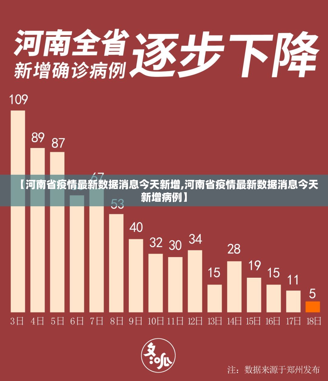 【河南省疫情最新数据消息今天新增,河南省疫情最新数据消息今天新增病例】