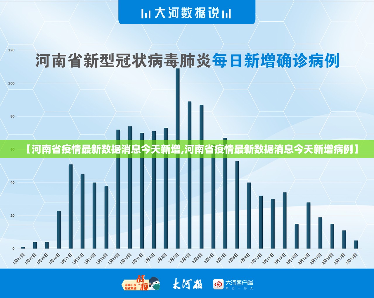 【河南省疫情最新数据消息今天新增,河南省疫情最新数据消息今天新增病例】