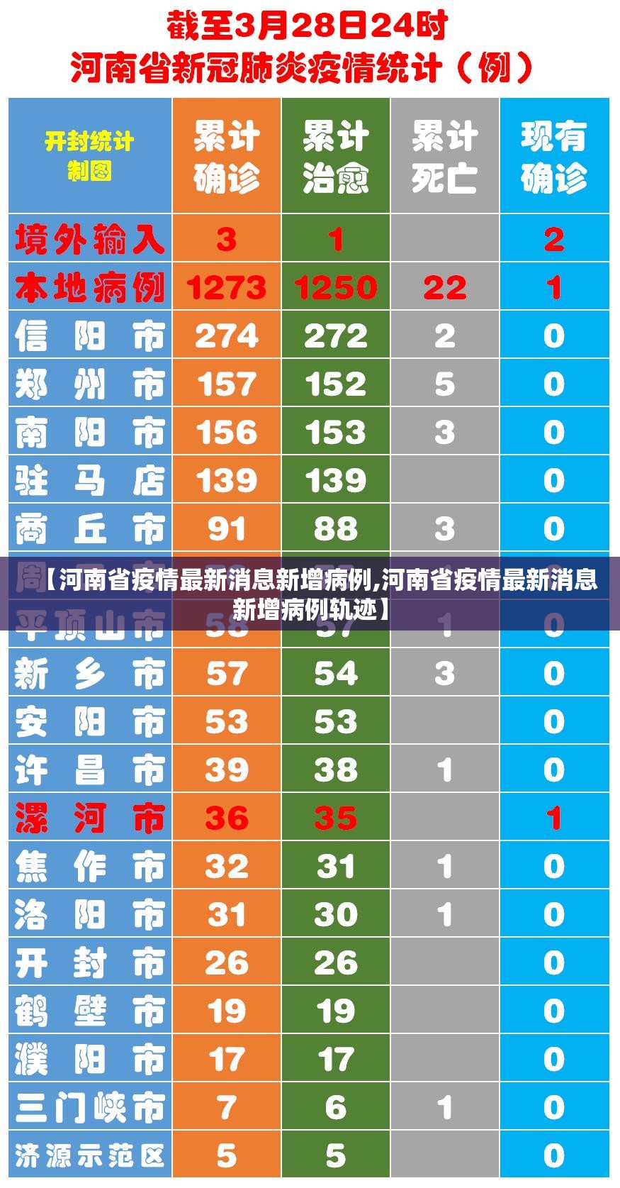 【河南省疫情最新消息新增病例,河南省疫情最新消息新增病例轨迹】