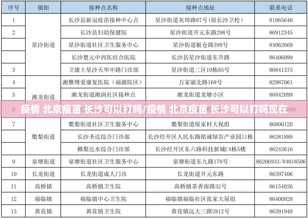 疫情 北京疫苗 长沙可以打吗/疫情 北京疫苗 长沙可以打吗现在