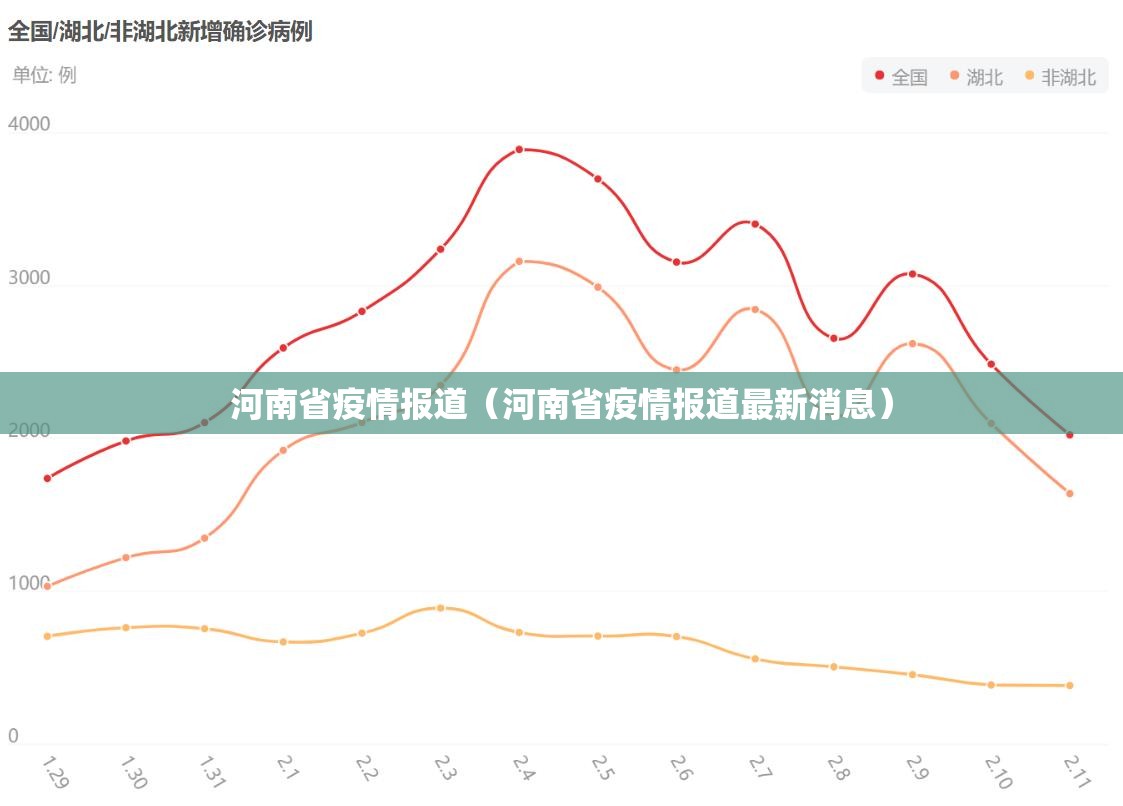 河南省疫情报道（河南省疫情报道最新消息）