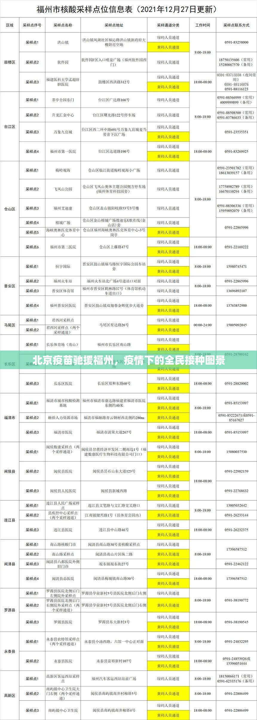 北京疫苗驰援福州，疫情下的全民接种图景