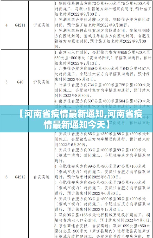 【河南省疫情最新通知,河南省疫情最新通知今天】