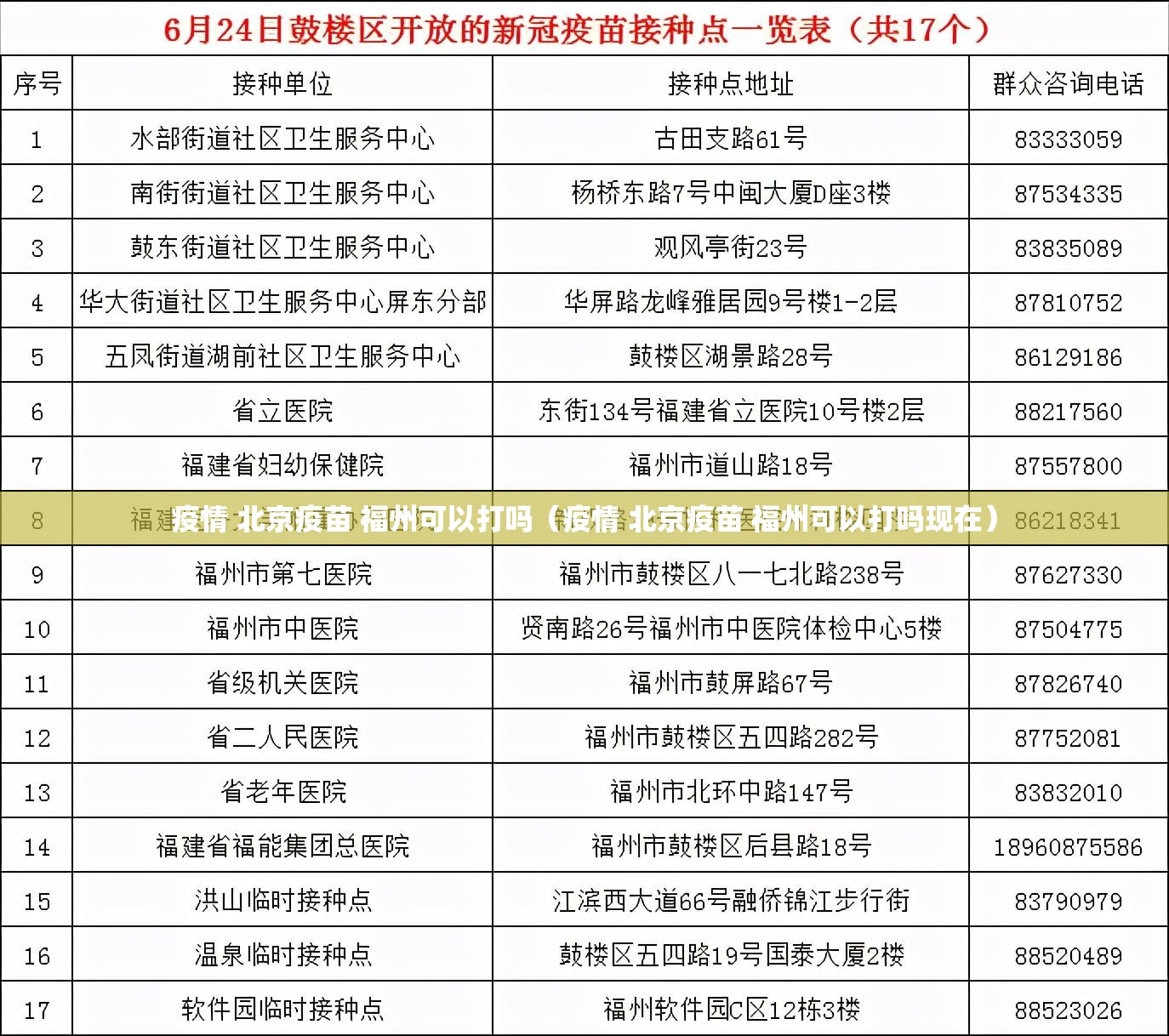 疫情 北京疫苗 福州可以打吗（疫情 北京疫苗 福州可以打吗现在）