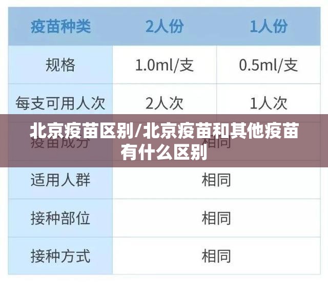 北京疫苗区别/北京疫苗和其他疫苗有什么区别