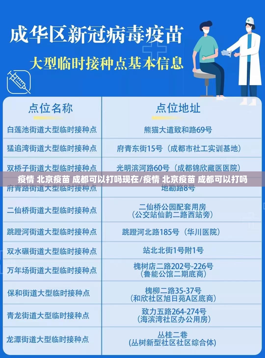 疫情 北京疫苗 成都可以打吗现在/疫情 北京疫苗 成都可以打吗