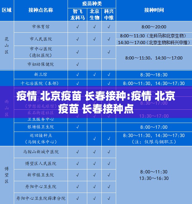 疫情 北京疫苗 长春接种:疫情 北京疫苗 长春接种点