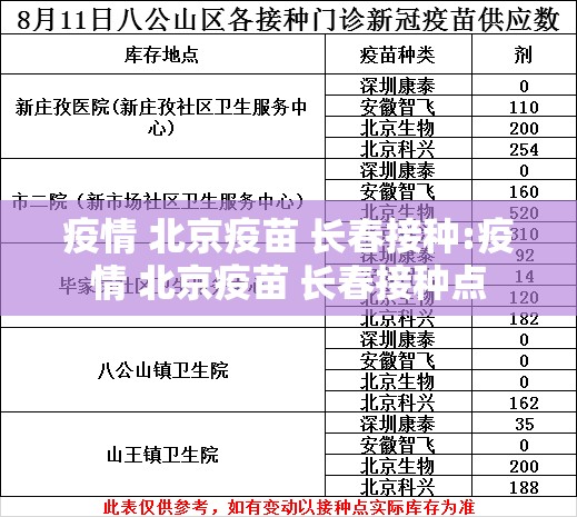 疫情 北京疫苗 长春接种:疫情 北京疫苗 长春接种点