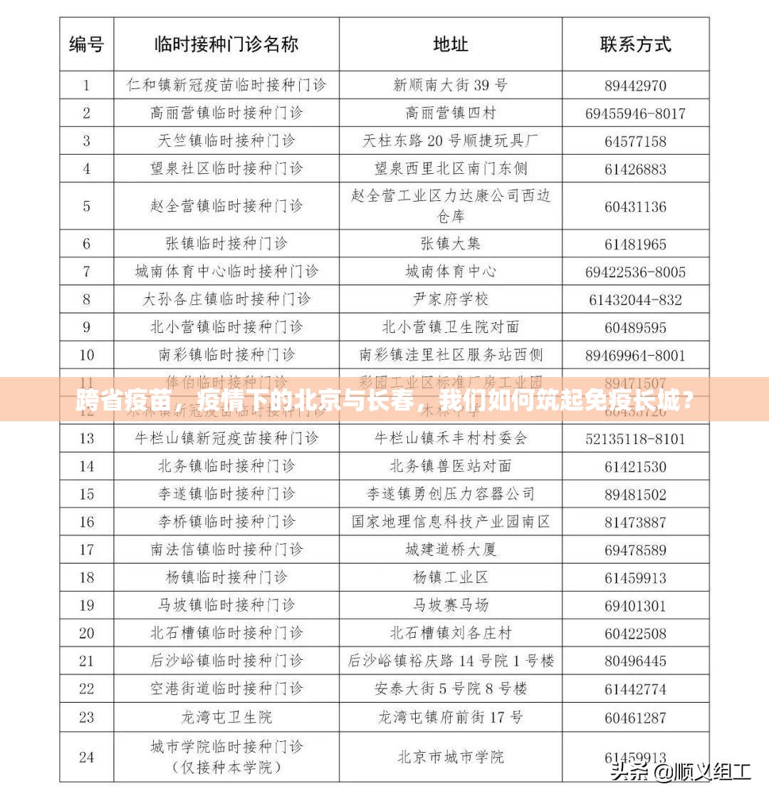 跨省疫苗，疫情下的北京与长春，我们如何筑起免疫长城？