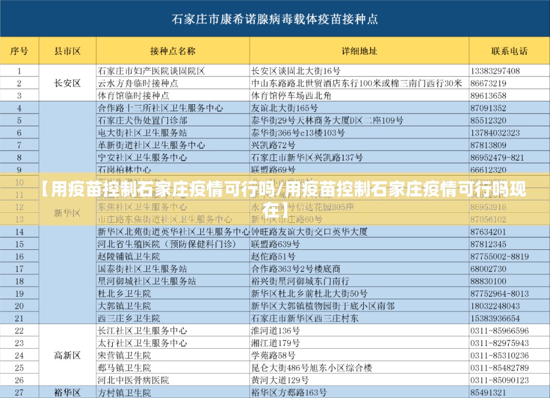 【用疫苗控制石家庄疫情可行吗/用疫苗控制石家庄疫情可行吗现在】