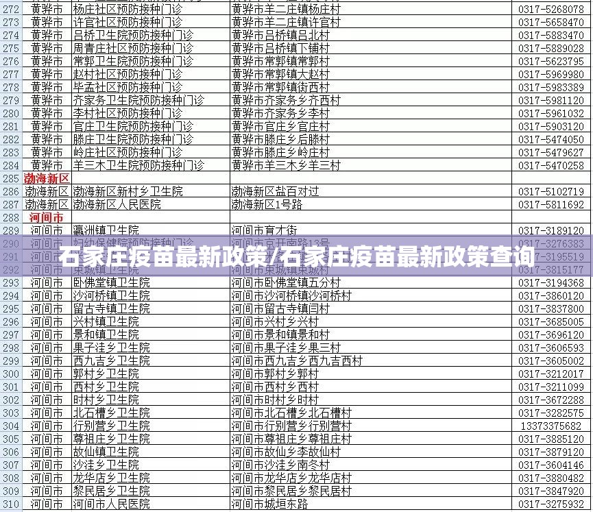 石家庄疫苗最新政策/石家庄疫苗最新政策查询