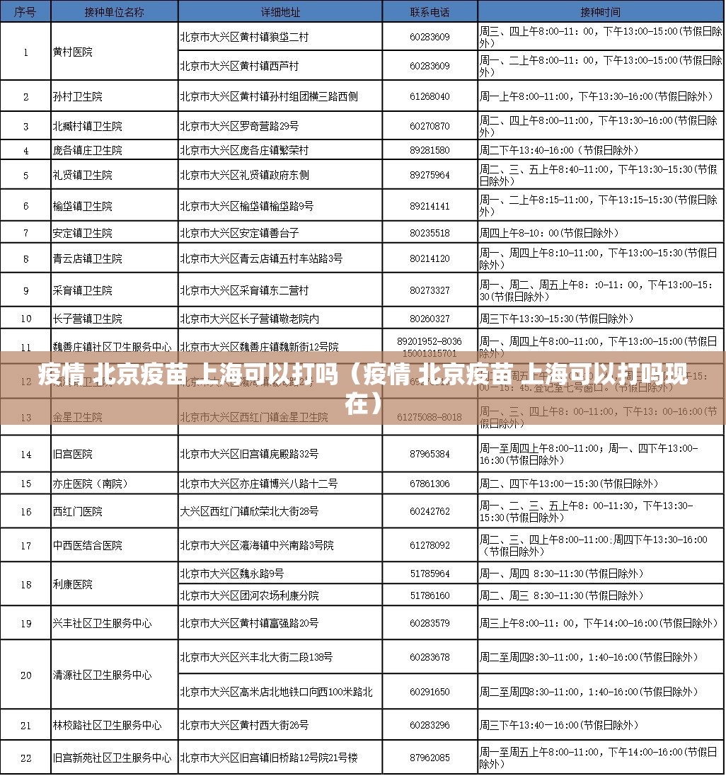 疫情 北京疫苗 上海可以打吗（疫情 北京疫苗 上海可以打吗现在）