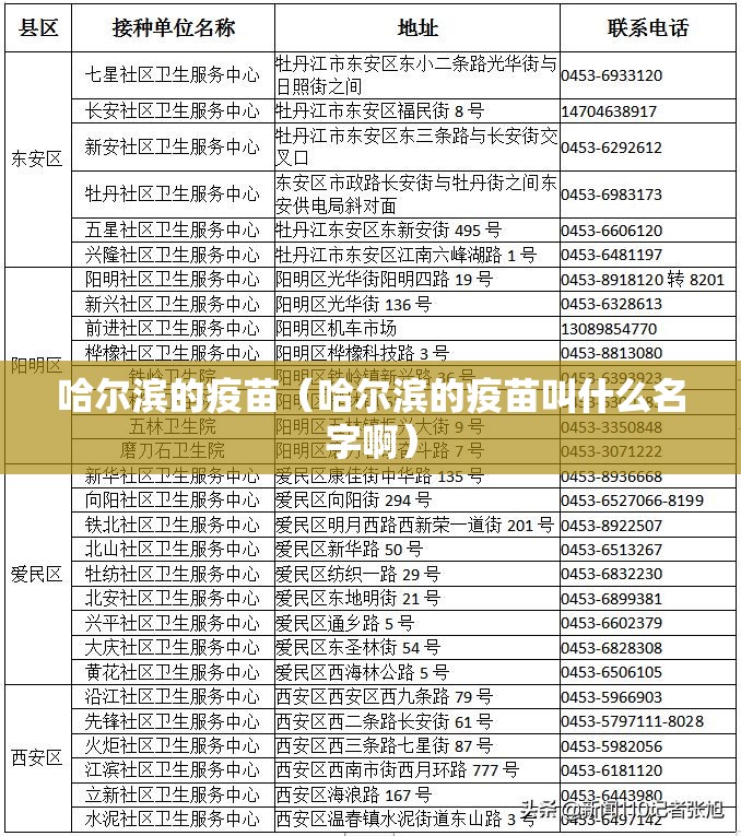 哈尔滨的疫苗（哈尔滨的疫苗叫什么名字啊）