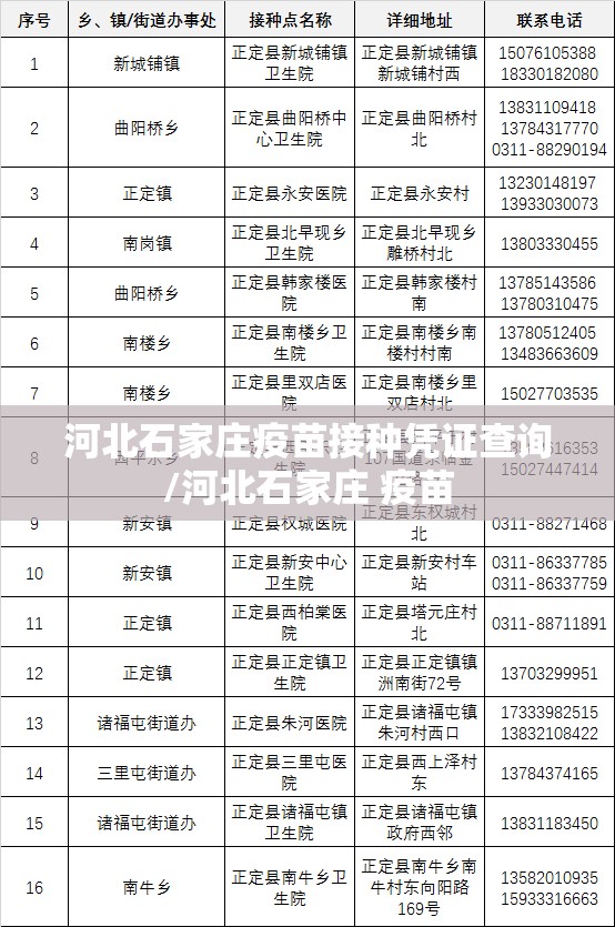 河北石家庄疫苗接种凭证查询/河北石家庄 疫苗
