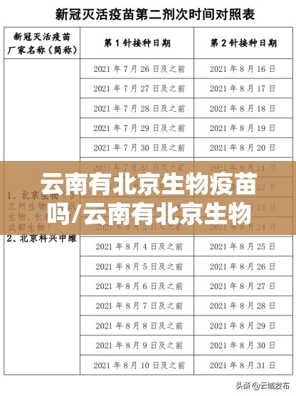 云南有北京生物疫苗吗/云南有北京生物疫苗吗现在