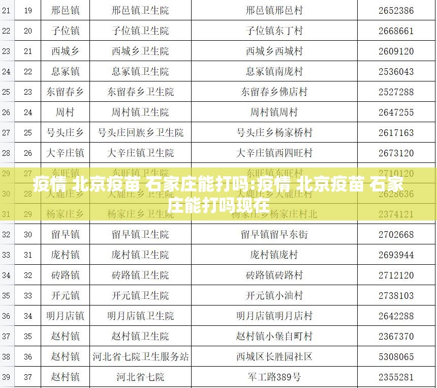 疫情 北京疫苗 石家庄能打吗:疫情 北京疫苗 石家庄能打吗现在