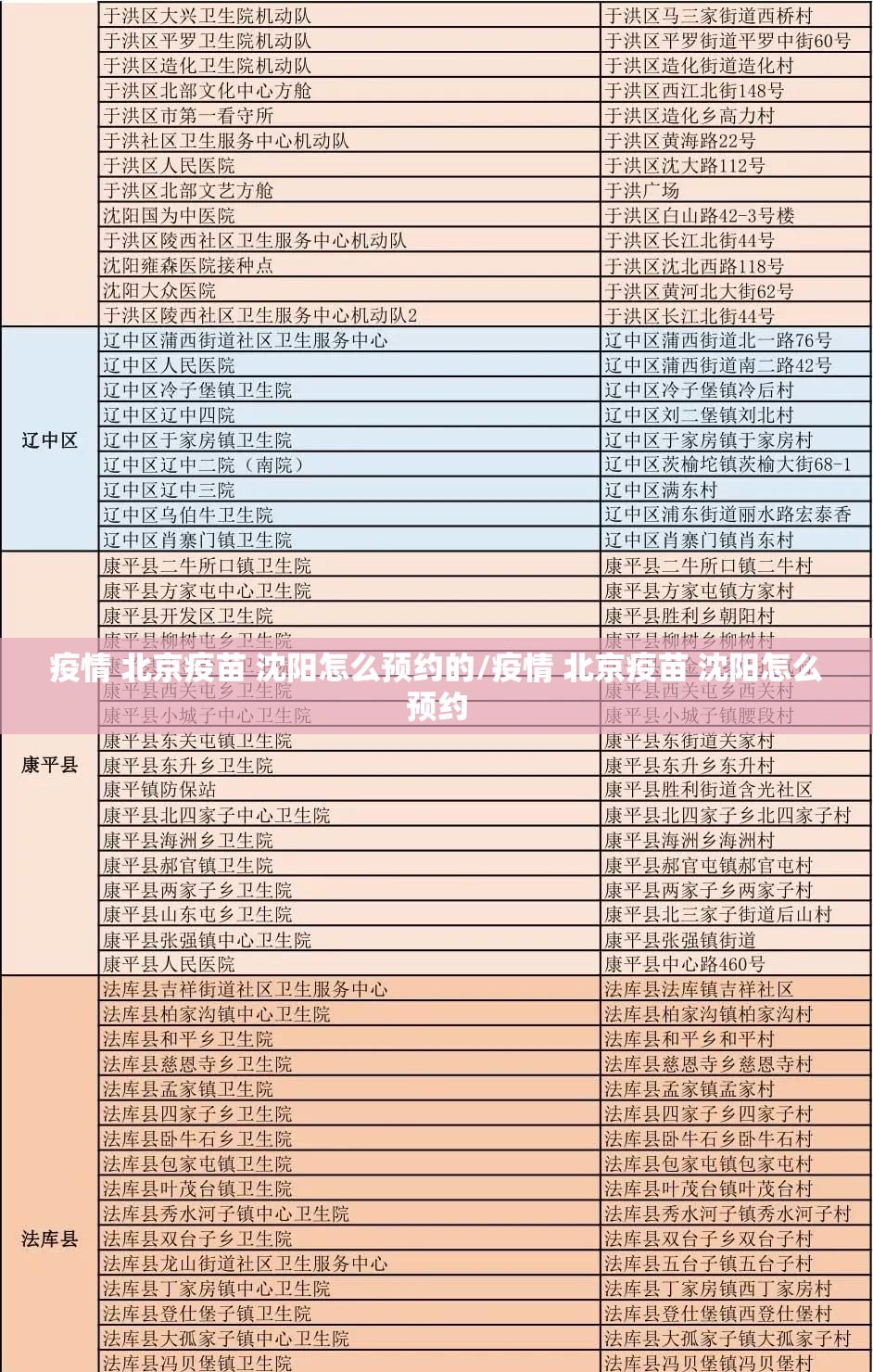 疫情 北京疫苗 沈阳怎么预约的/疫情 北京疫苗 沈阳怎么预约