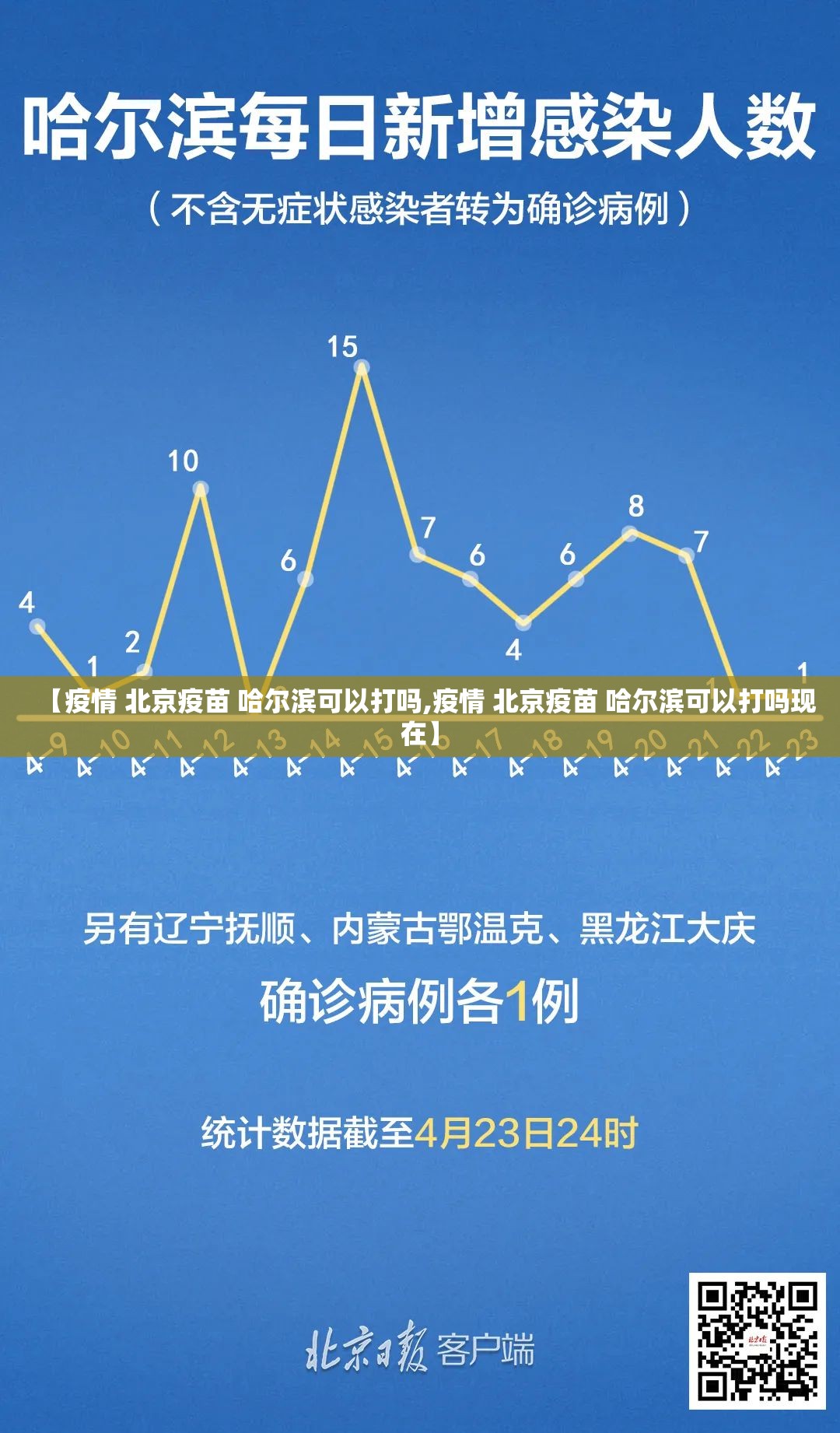 【疫情 北京疫苗 哈尔滨可以打吗,疫情 北京疫苗 哈尔滨可以打吗现在】