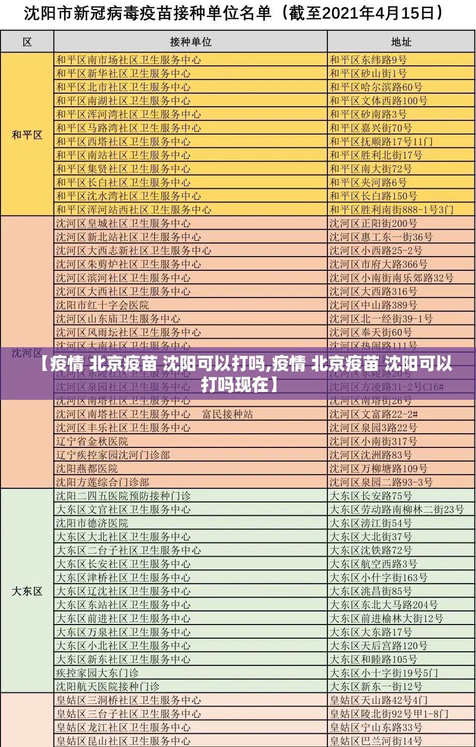 【疫情 北京疫苗 沈阳可以打吗,疫情 北京疫苗 沈阳可以打吗现在】