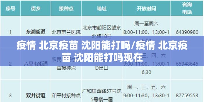 疫情 北京疫苗 沈阳能打吗/疫情 北京疫苗 沈阳能打吗现在