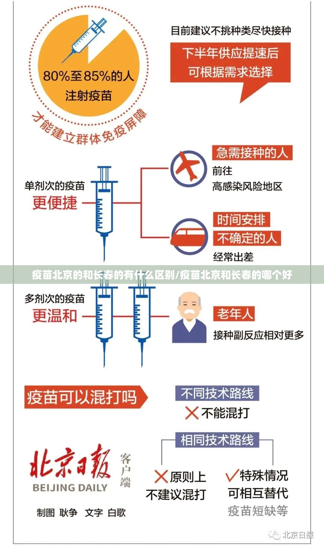 疫苗北京的和长春的有什么区别/疫苗北京和长春的哪个好