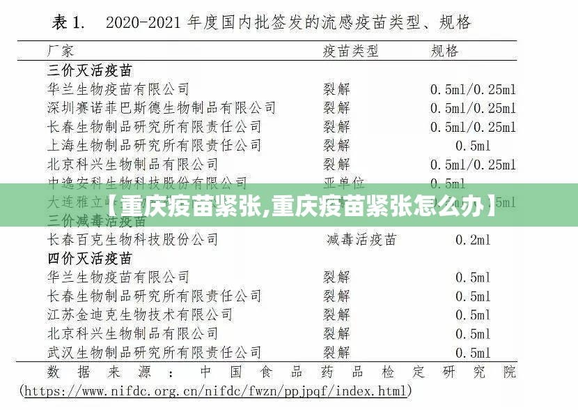 【重庆疫苗紧张,重庆疫苗紧张怎么办】