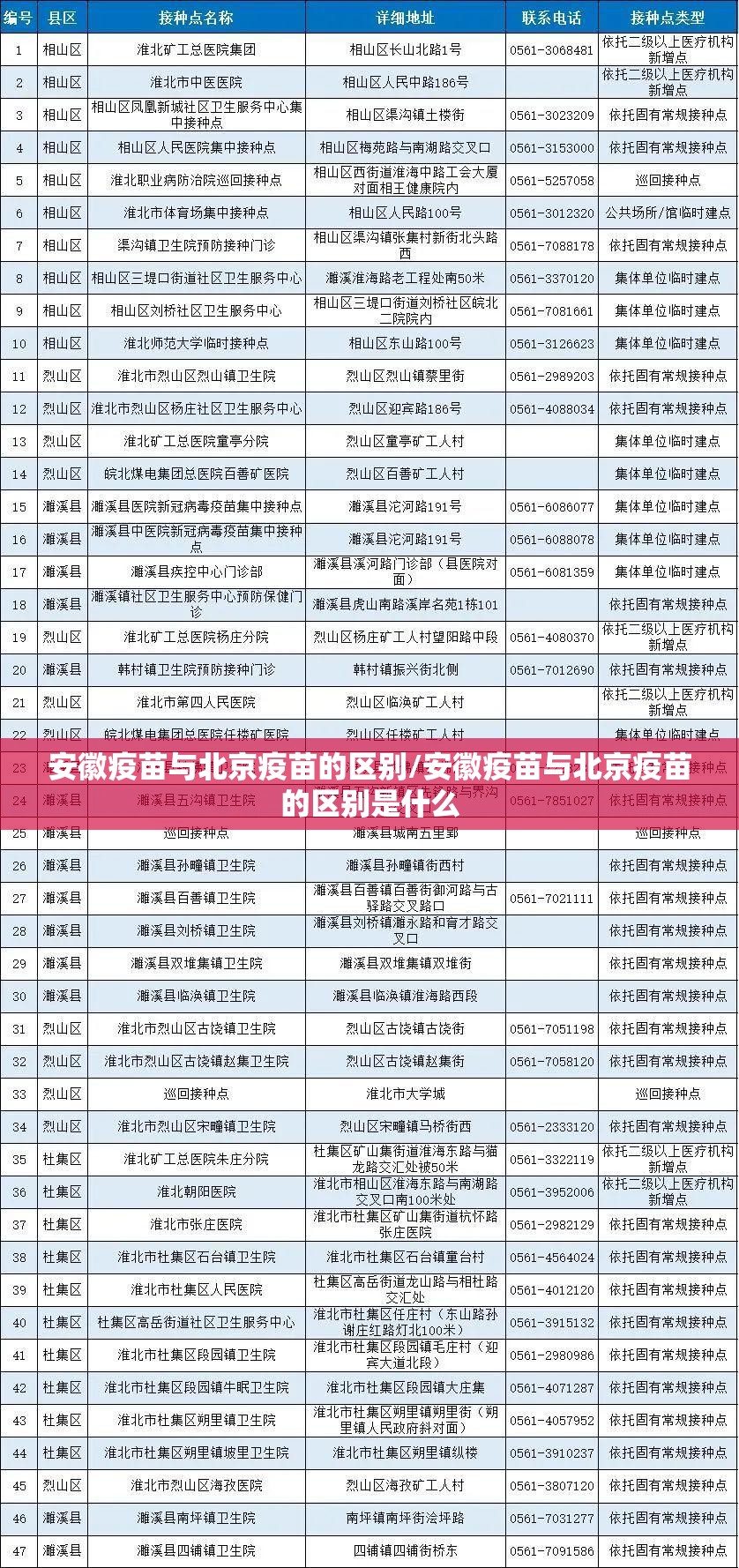 安徽疫苗与北京疫苗的区别/安徽疫苗与北京疫苗的区别是什么
