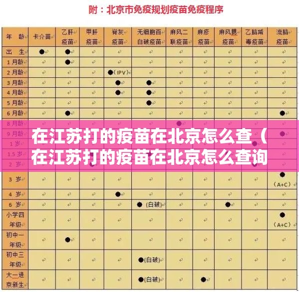 在江苏打的疫苗在北京怎么查（在江苏打的疫苗在北京怎么查询）
