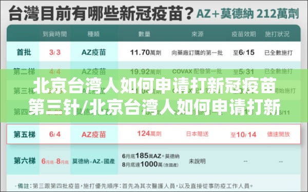 北京台湾人如何申请打新冠疫苗第三针/北京台湾人如何申请打新冠疫苗