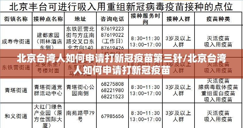 北京台湾人如何申请打新冠疫苗第三针/北京台湾人如何申请打新冠疫苗