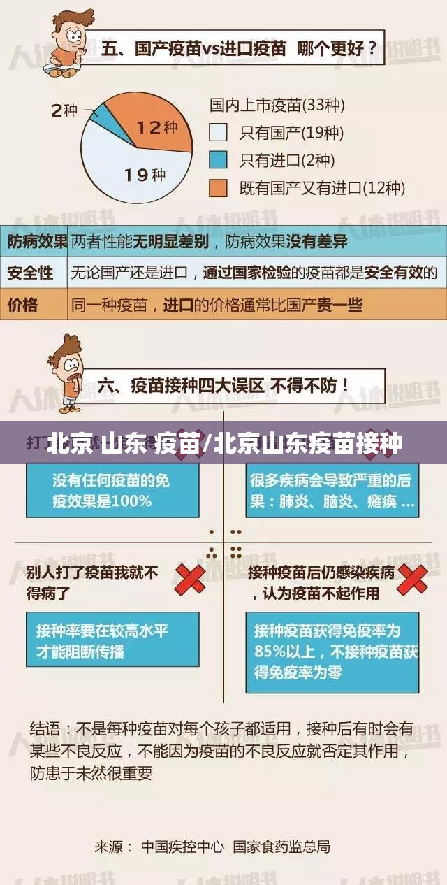 北京 山东 疫苗/北京山东疫苗接种