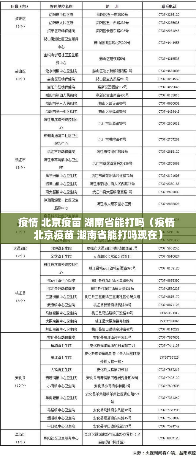 疫情 北京疫苗 湖南省能打吗（疫情 北京疫苗 湖南省能打吗现在）