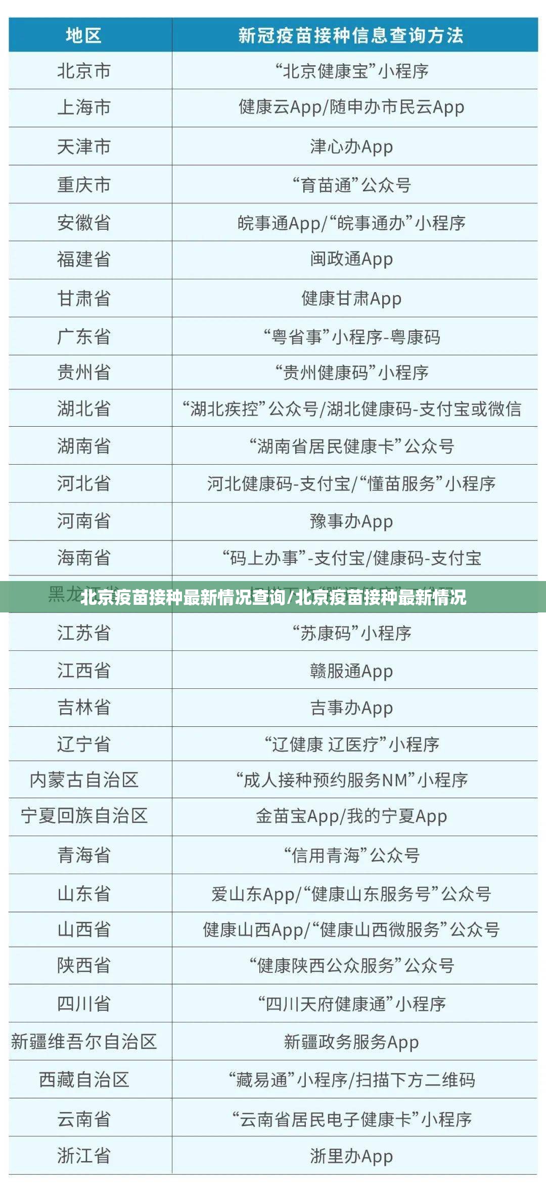 北京疫苗接种最新情况查询/北京疫苗接种最新情况
