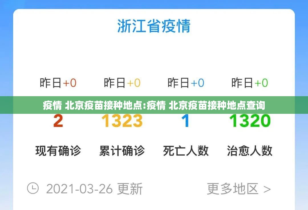 疫情 北京疫苗接种地点:疫情 北京疫苗接种地点查询