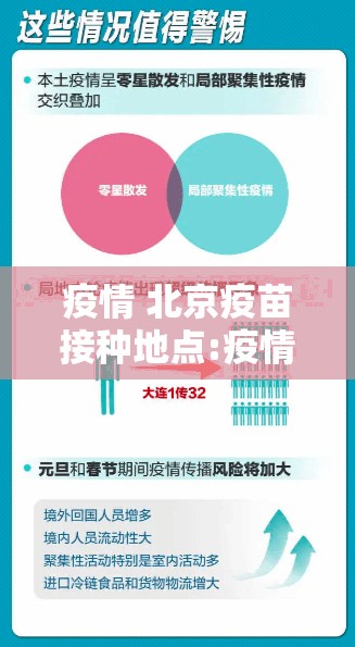 疫情 北京疫苗接种地点:疫情 北京疫苗接种地点查询