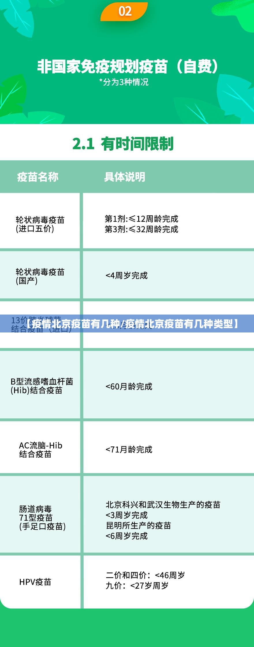 【疫情北京疫苗有几种/疫情北京疫苗有几种类型】