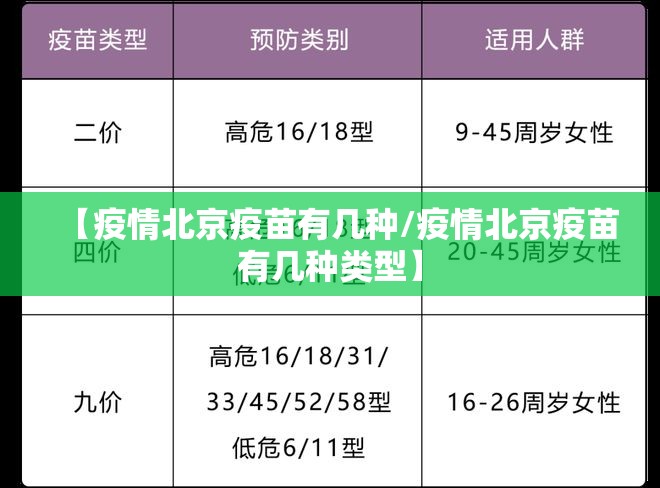 【疫情北京疫苗有几种/疫情北京疫苗有几种类型】