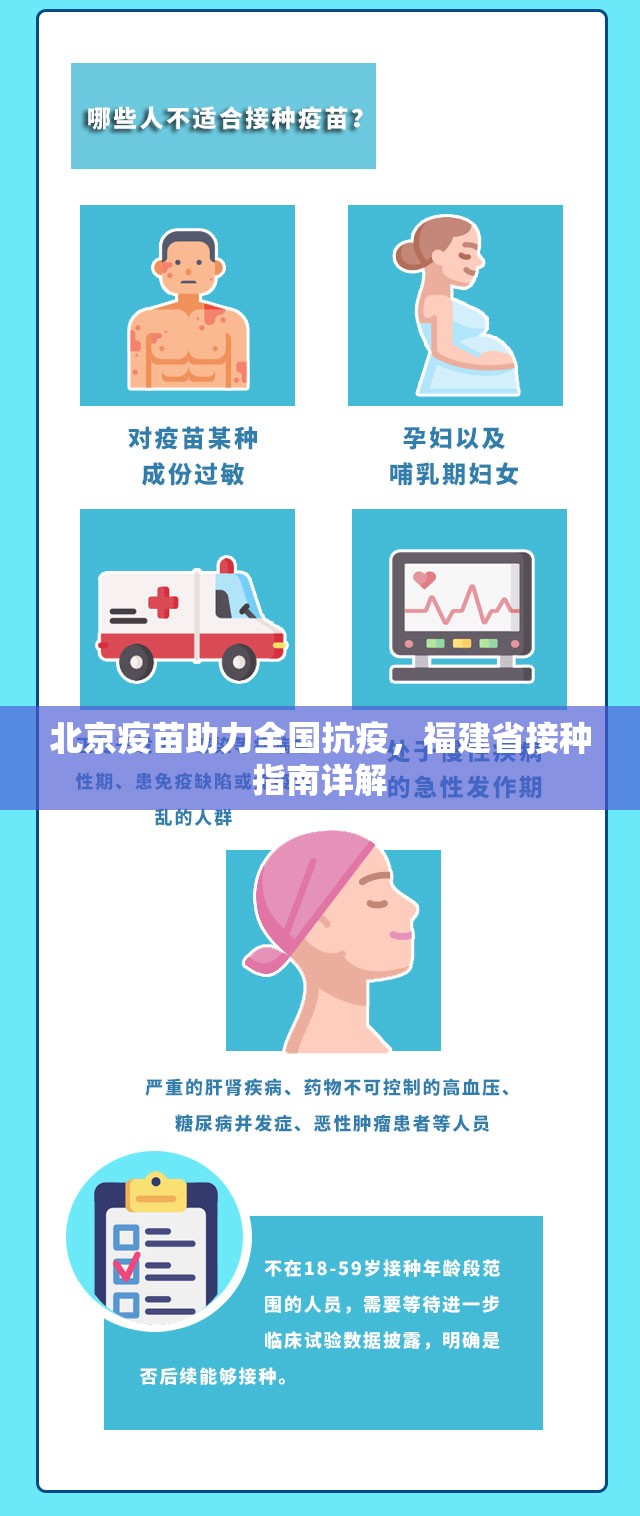 北京疫苗助力全国抗疫，福建省接种指南详解