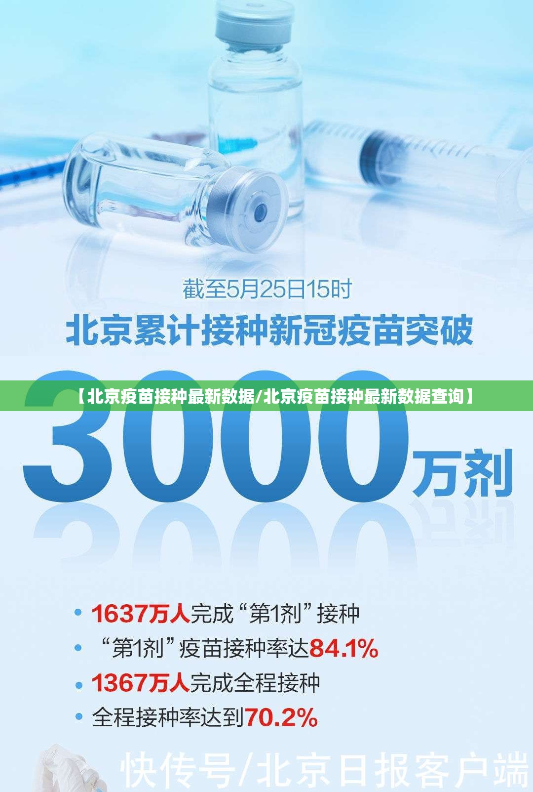 【北京疫苗接种最新数据/北京疫苗接种最新数据查询】