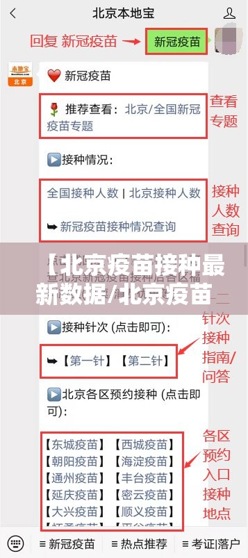 【北京疫苗接种最新数据/北京疫苗接种最新数据查询】