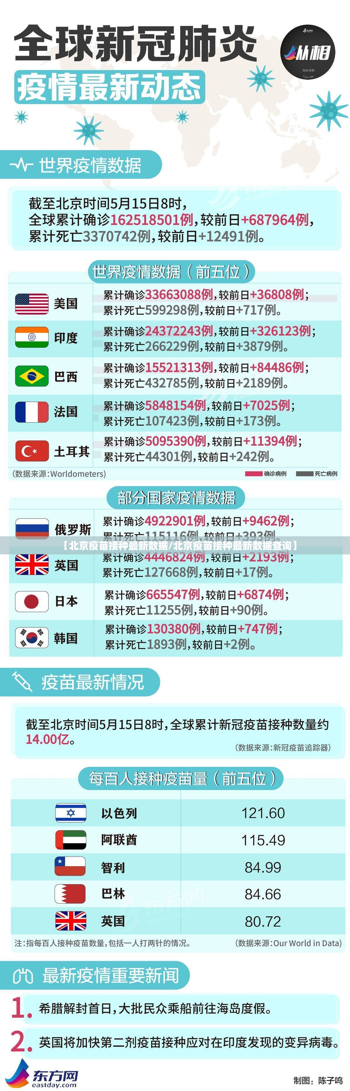 【北京疫苗接种最新数据/北京疫苗接种最新数据查询】