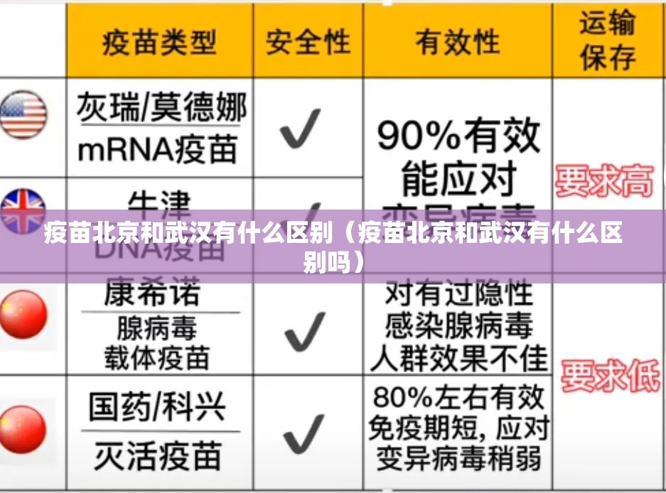疫苗北京和武汉有什么区别（疫苗北京和武汉有什么区别吗）