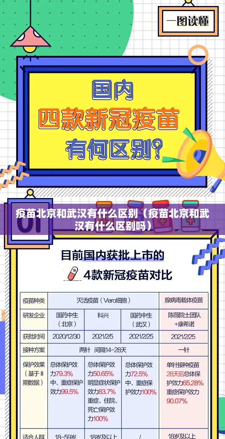 疫苗北京和武汉有什么区别（疫苗北京和武汉有什么区别吗）
