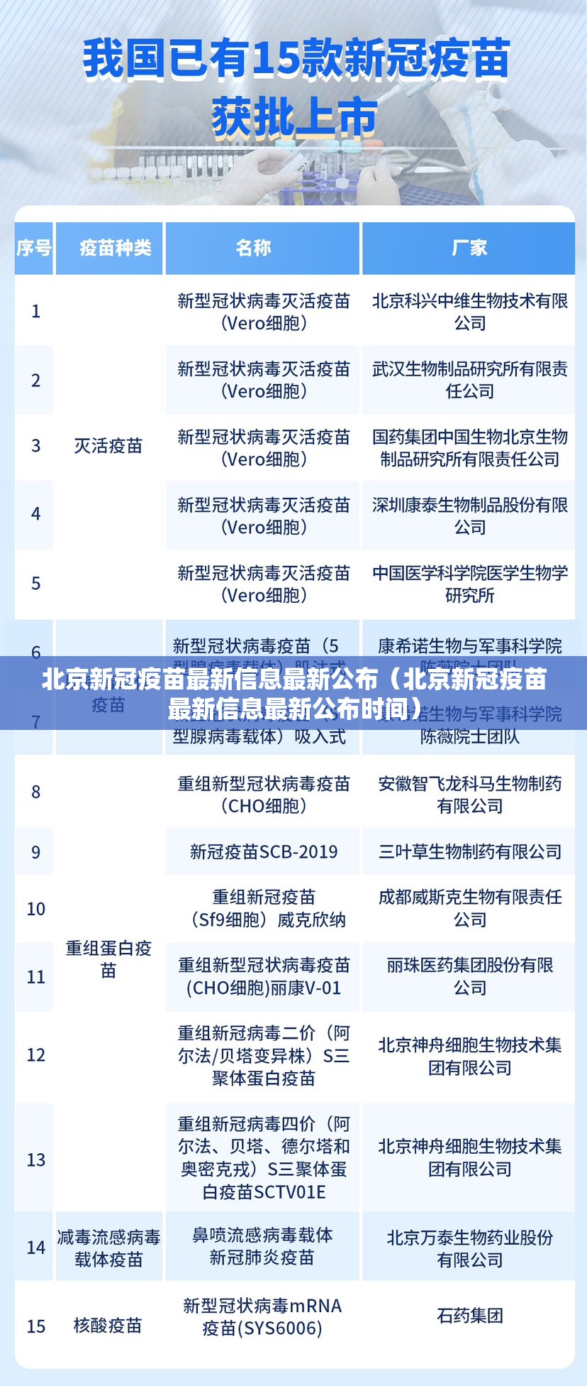 北京新冠疫苗最新信息最新公布（北京新冠疫苗最新信息最新公布时间）