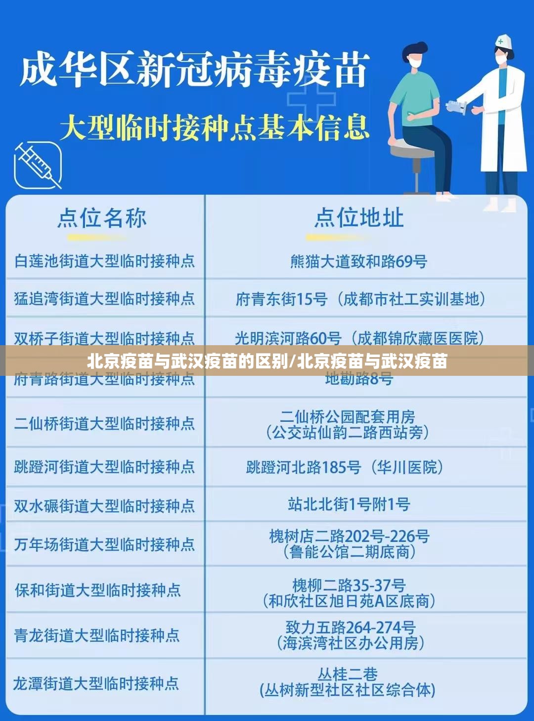 北京疫苗与武汉疫苗的区别/北京疫苗与武汉疫苗
