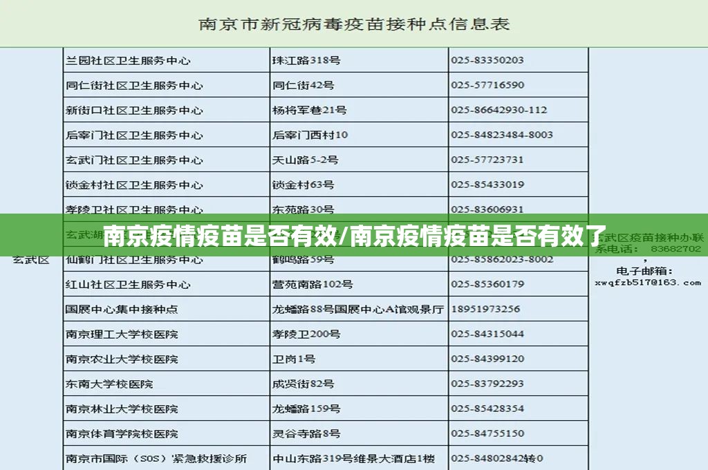 南京疫情疫苗是否有效/南京疫情疫苗是否有效了