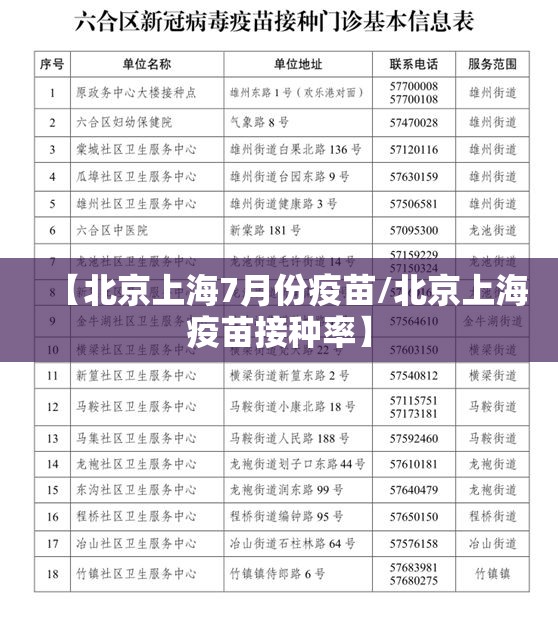 【北京上海7月份疫苗/北京上海疫苗接种率】